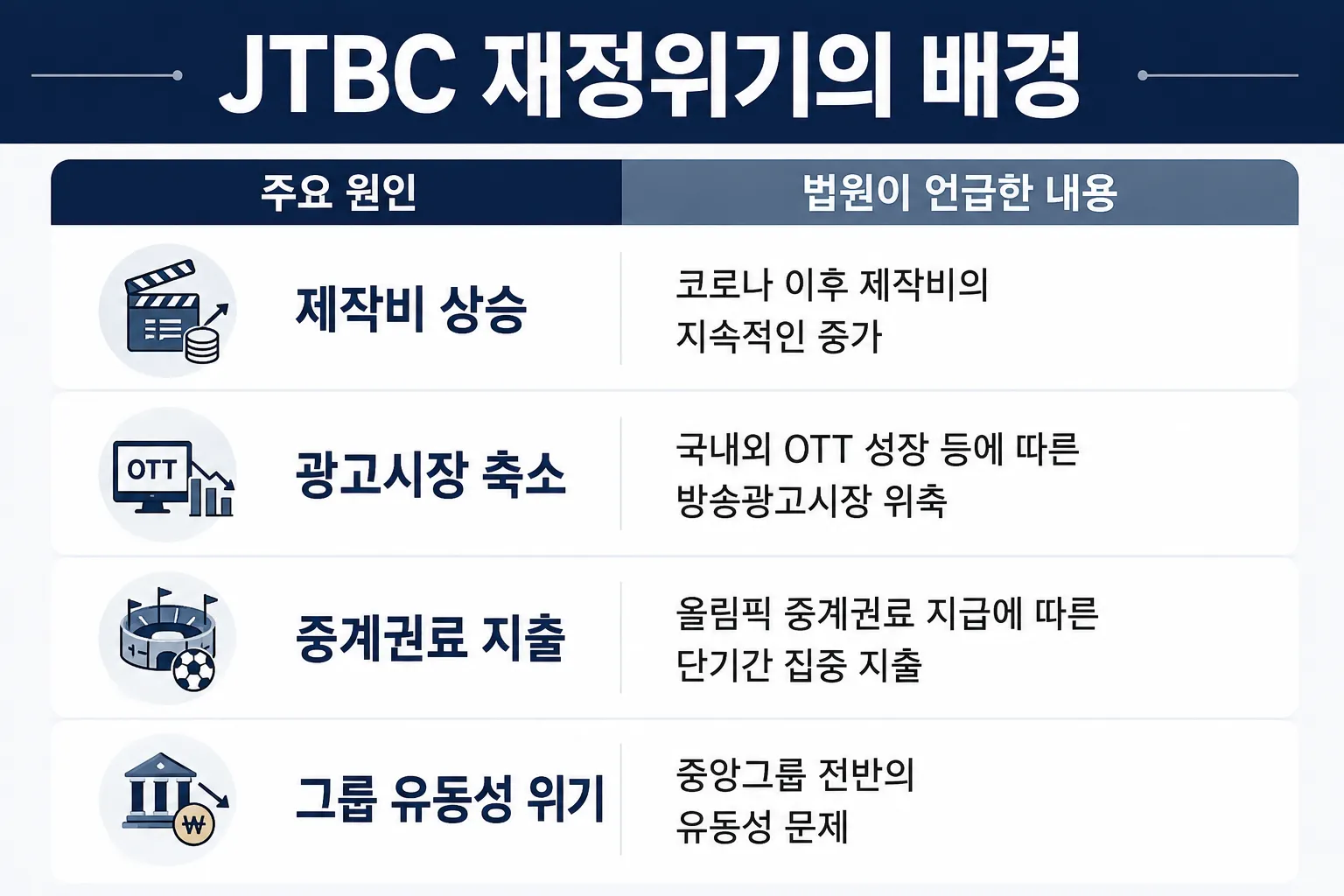 변호사상담이 살펴본 JTBC 재정위기의 배경