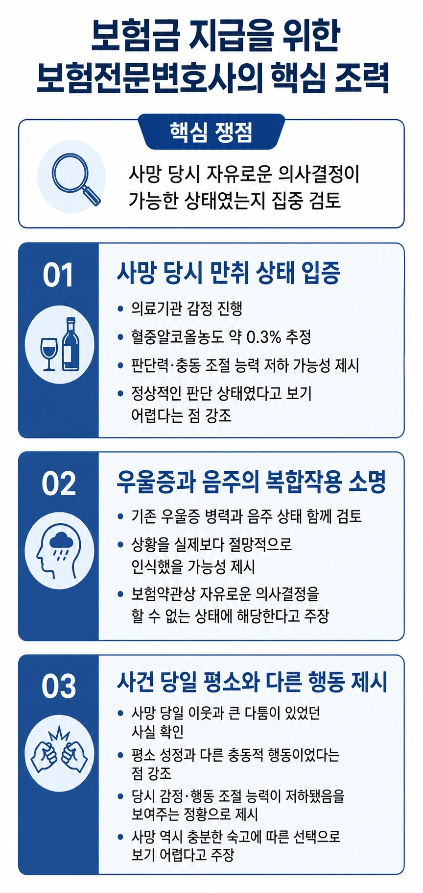 보험분쟁, 보험약관 분석 및 대응에 나선 보험전문변호사