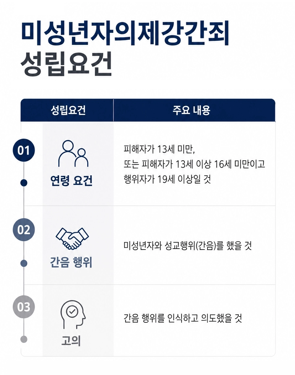 순천성범죄변호사가 성범죄 사건의 진술과 객관적인 증거자료를 분석하는 이미지