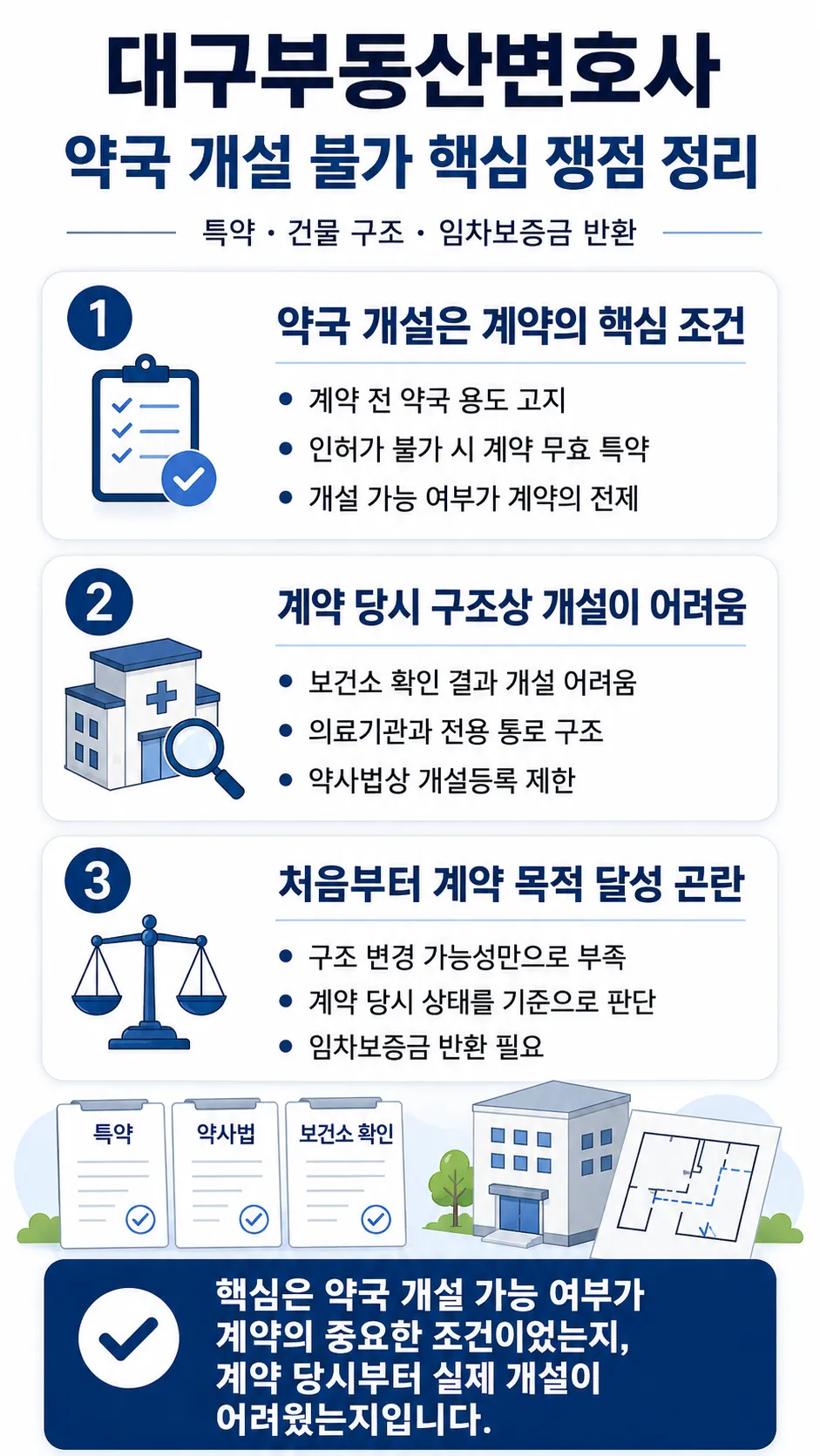 대구부동산변호사ㅣ약국 개설이 어려웠던 이유와 특약 확인