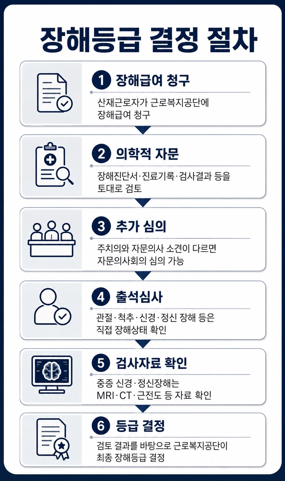 장해등급결정처분취소 소송의 주요 쟁점과 진행 절차를 설명하는 모습
