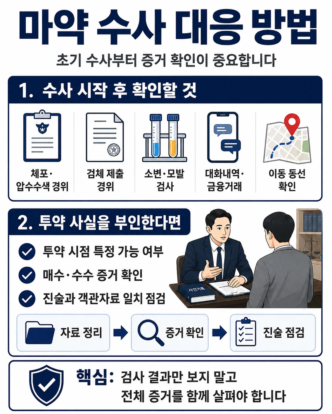 마약사건변호사ㅣ법률 검토가 필요하다면