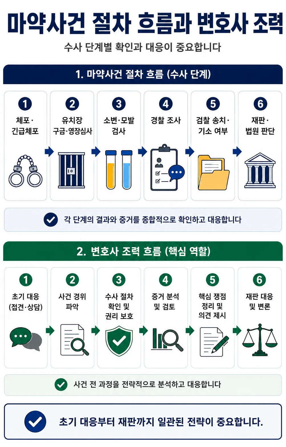 마약사건변호사ㅣ모발 양성만으로 투약 시점을 특정할 수 있는지 다툼