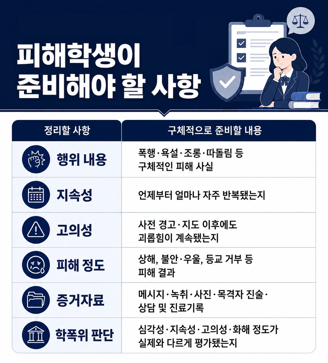 학교폭력1호 가벼운 처분이라고 넘겨도 괜찮을까?