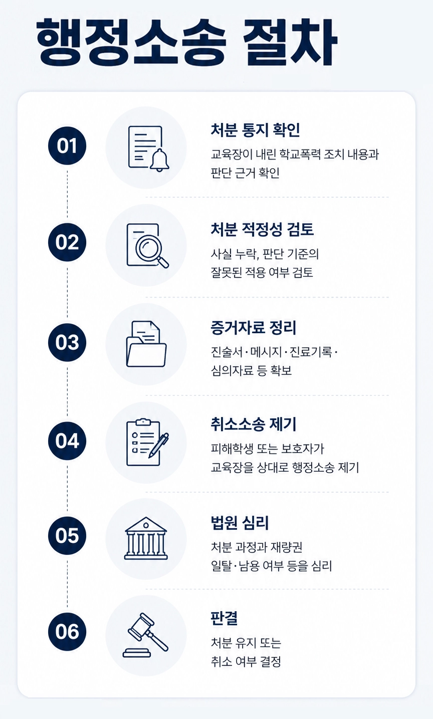 학교폭력1호 가벼운 처분이라고 넘겨도 괜찮을까?