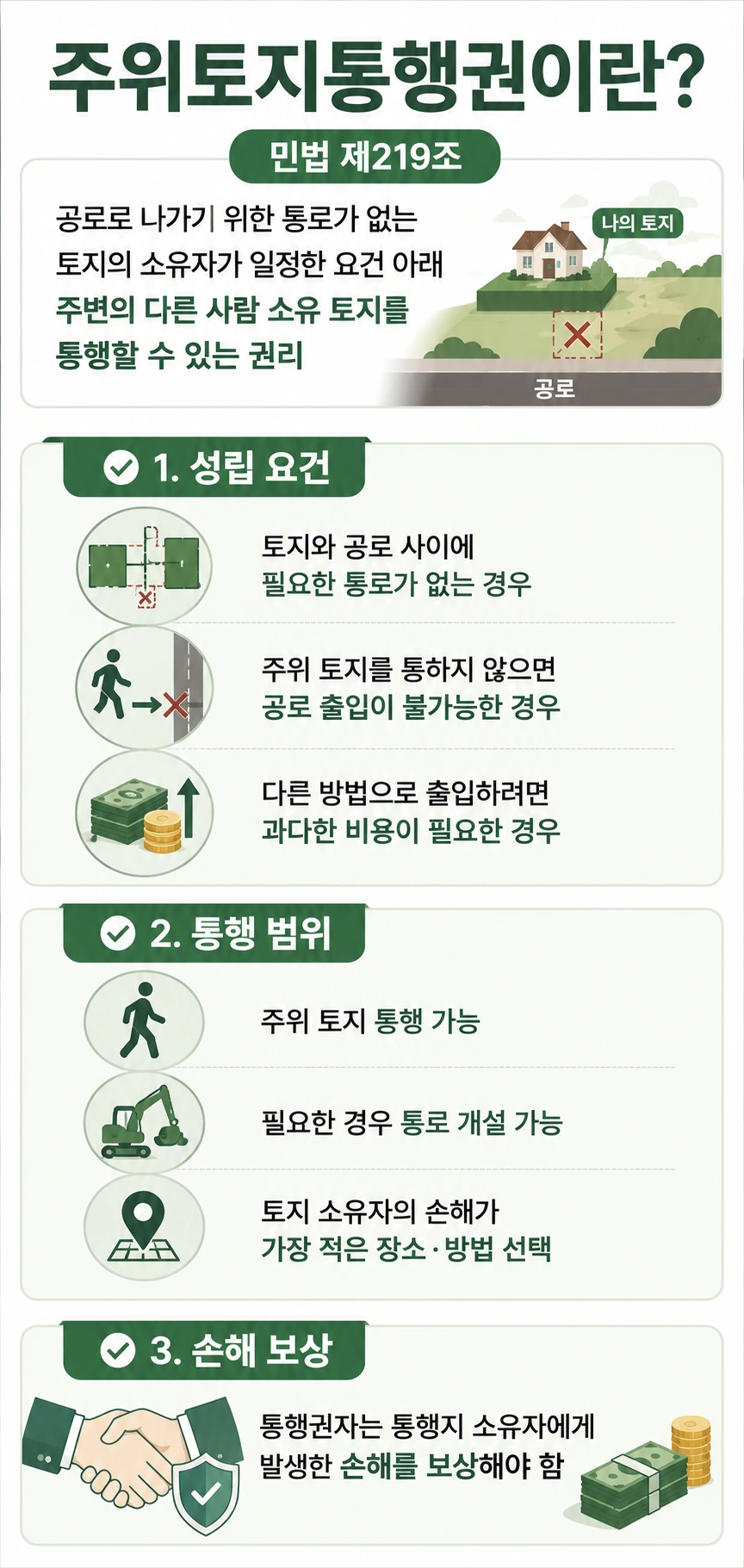 청주민사소송변호사, 주위토지통행권의 개념 및 성립 요건