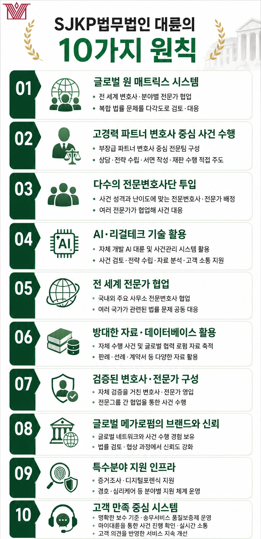 청주민사소송변호사의 조력 내용