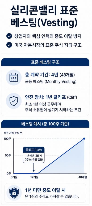 미국법인전환 | 델라웨어주 법인 전환 5단계 주요 절차