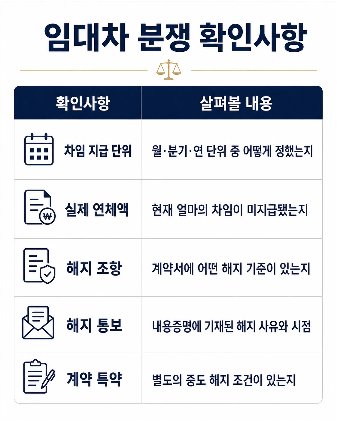 의정부부동산전문변호사ㅣ임대차 분쟁 시 확인 사항