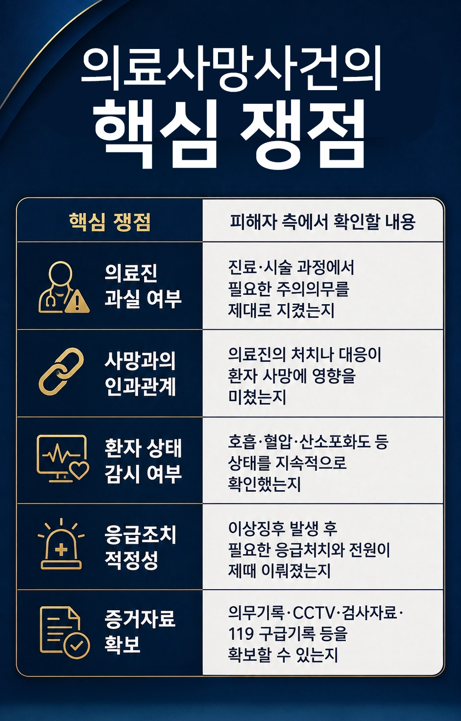일산형사변호사가 고소부터 수사와 재판까지 형사절차를 안내하는 모습