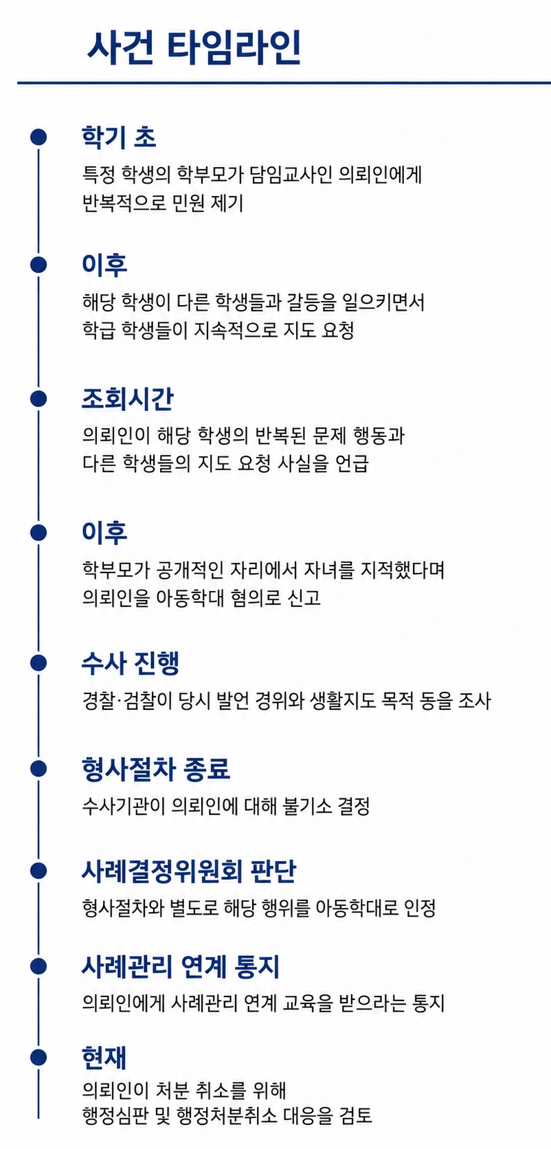 행정처분취소를 청구할 때 처분서와 증거자료를 확인하는 모습