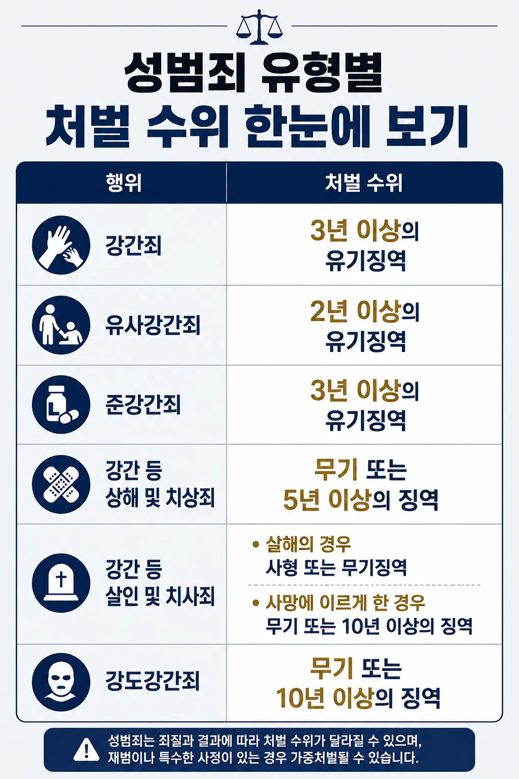 강간죄처벌 | 성립 시 처벌 수위