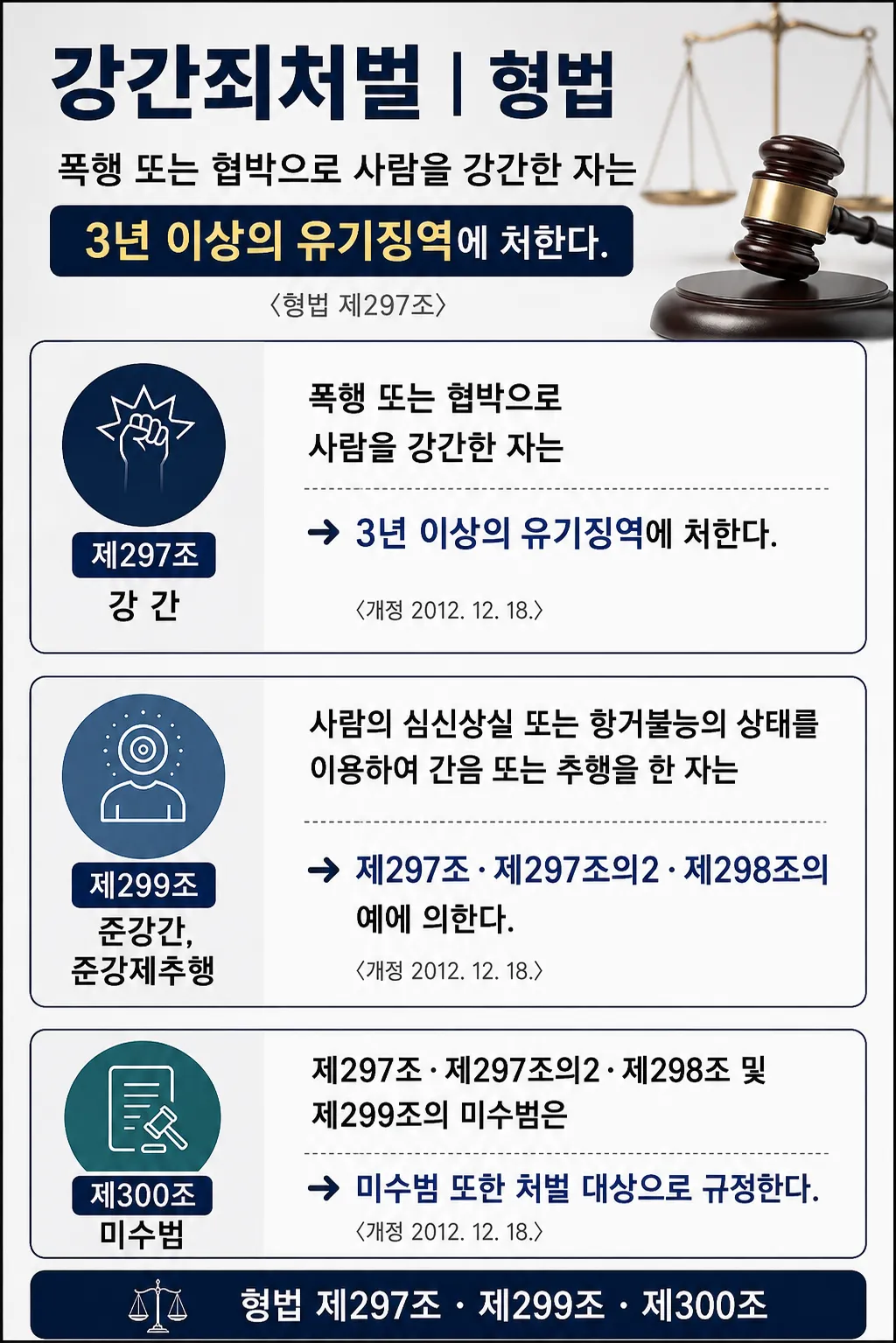 서울성범죄전문변호사 | 핵심 쟁점 검토 및 대응 전략