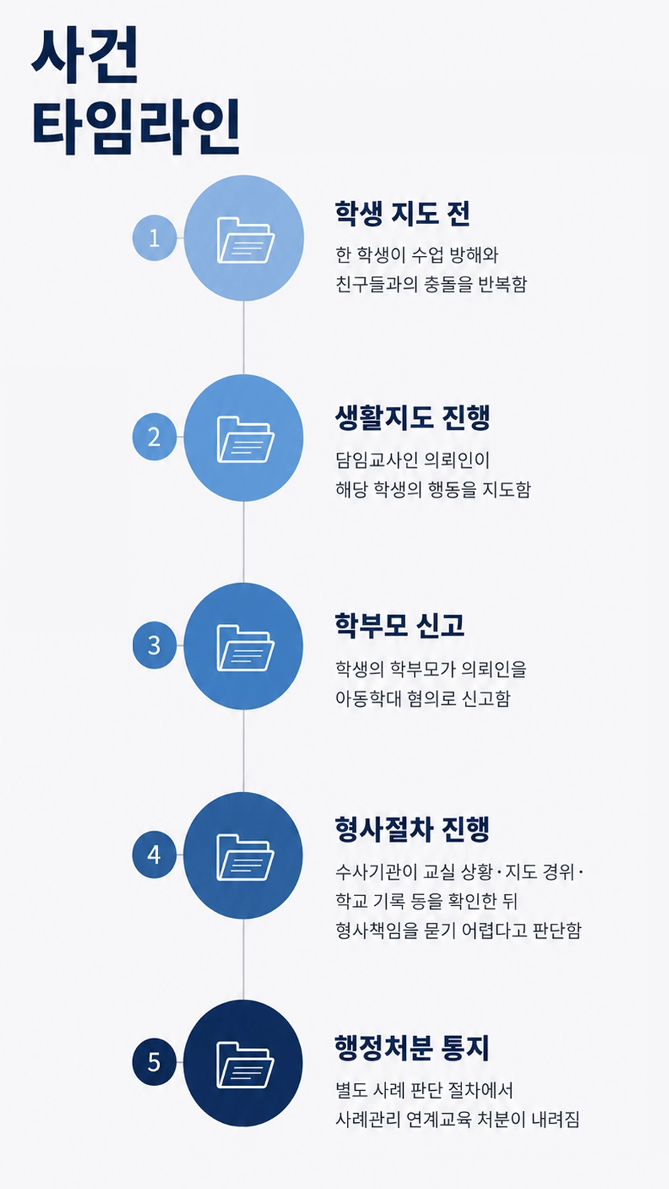 대전변호사사무실에서 민사·형사 사건의 대응 절차를 설명하는 모습