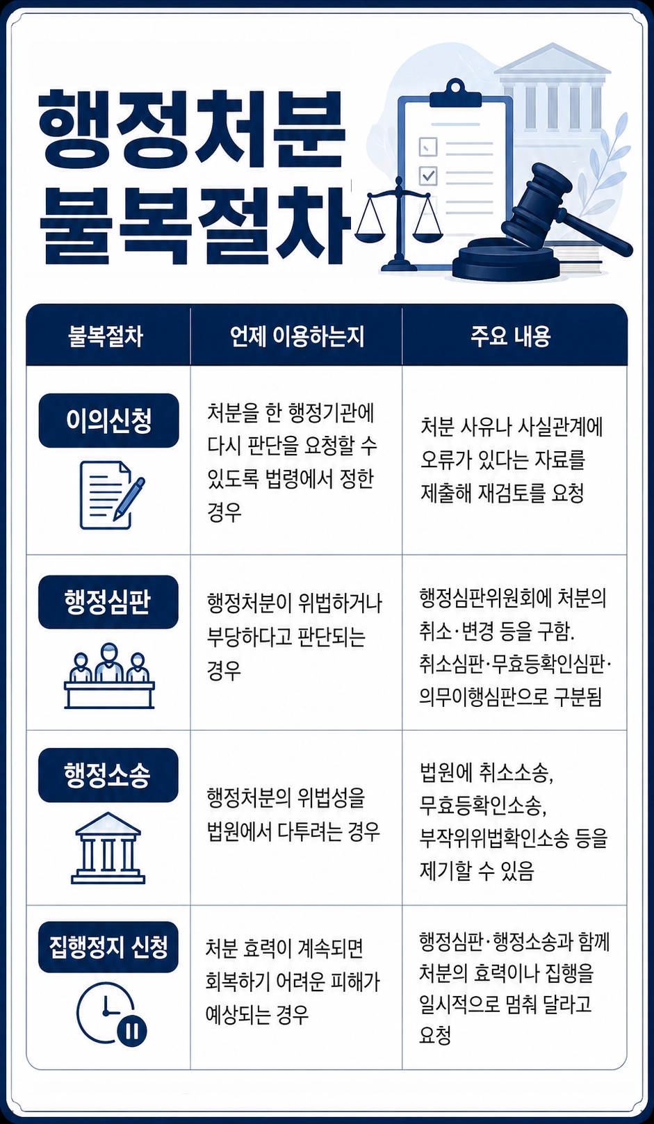 대전변호사사무실에서 사건 진행 절차와 법적 대응 방향을 안내하는 모습