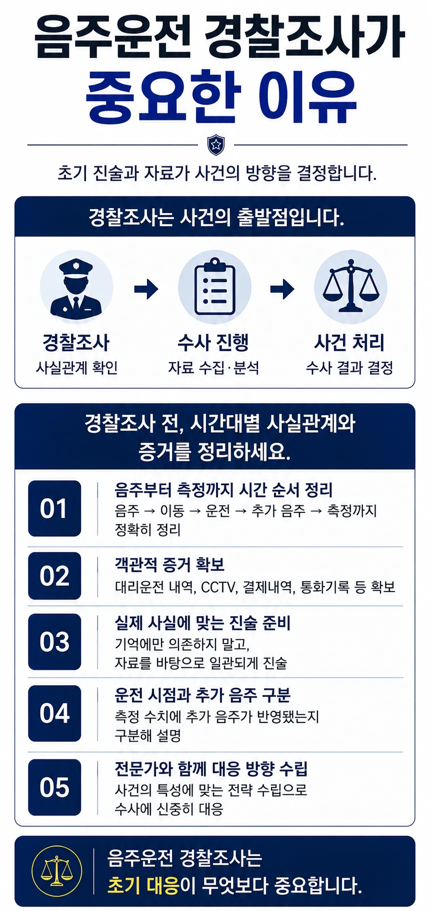 광주음주운전변호사ㅣ음주운전 경찰조사 전 준비해야 할 사항