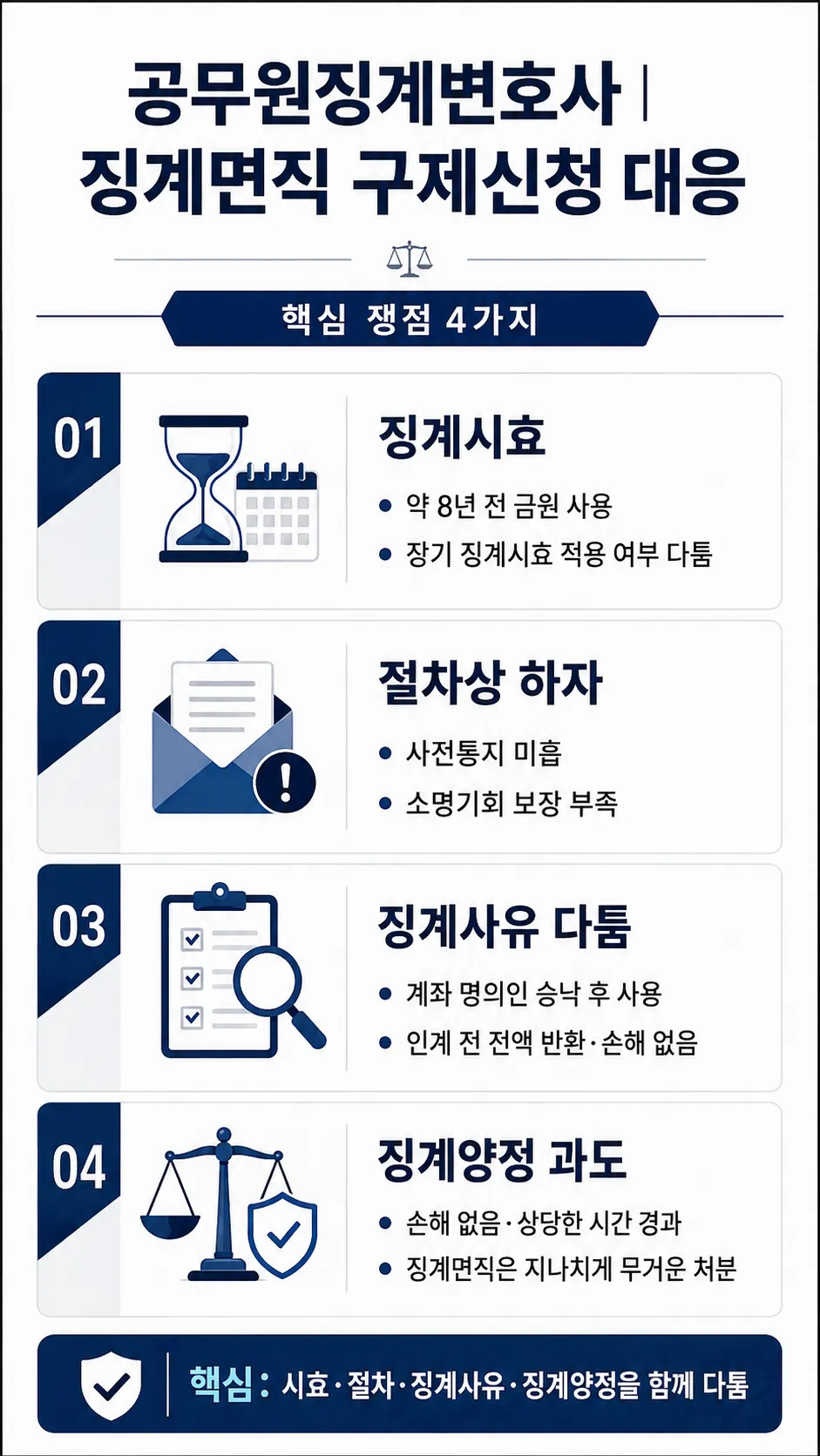 공무원징계변호사 | 징계면직 구제신청을 위한 대응