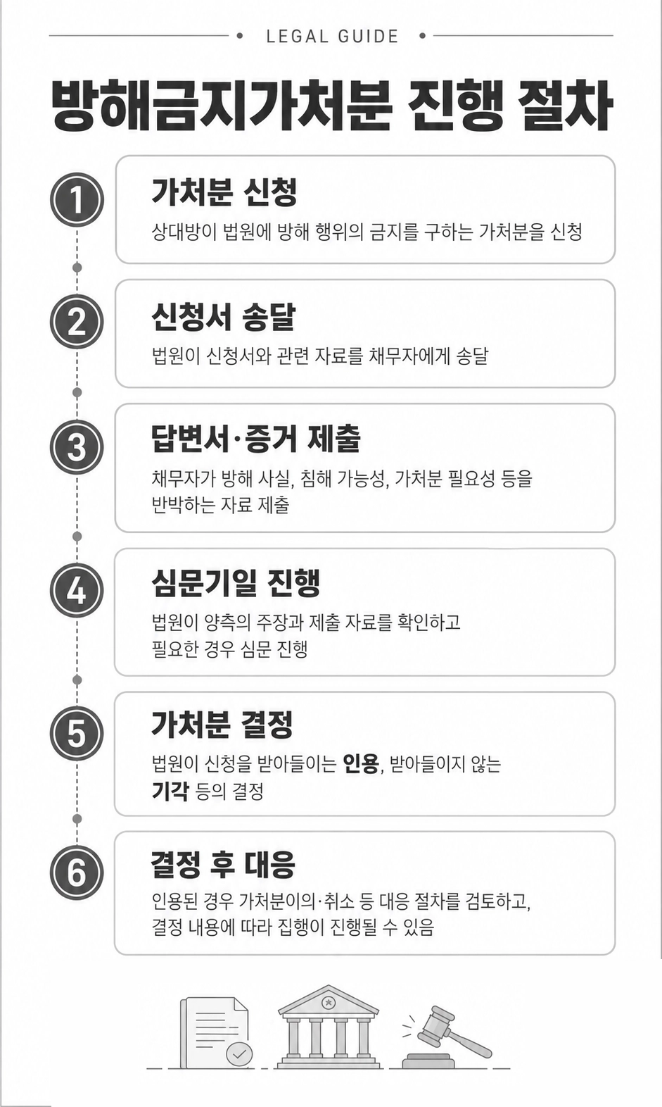 방해금지가처분의 신청부터 심문과 법원 결정까지 진행 절차를 설명하는 모습