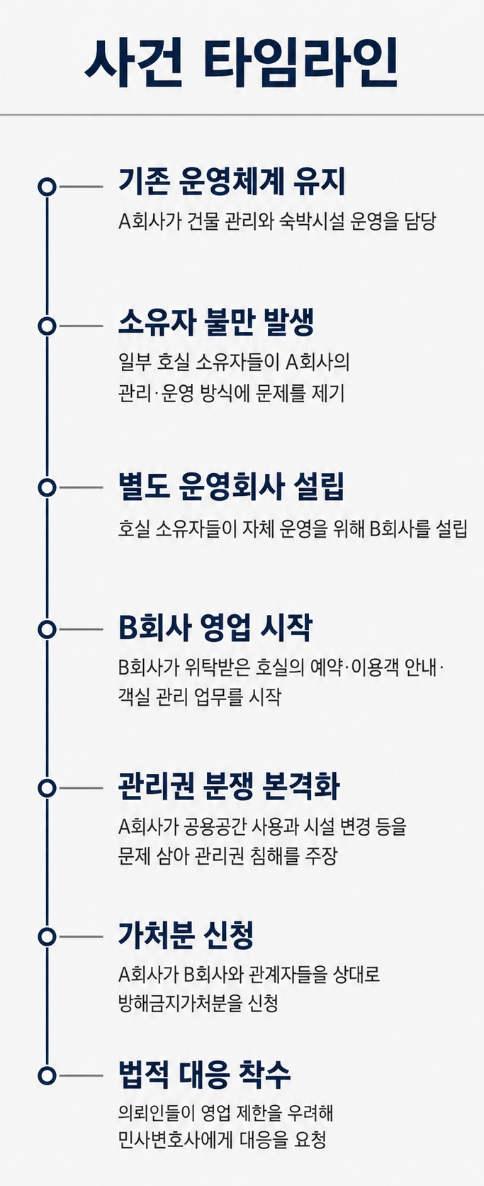 방해금지가처분 신청을 받은 뒤 답변서와 반박 증거자료를 준비하는 모습