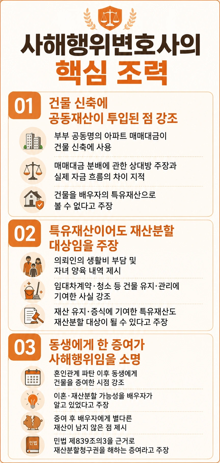 사해행위취소소송, 사해행위변호사가 펼친 주장