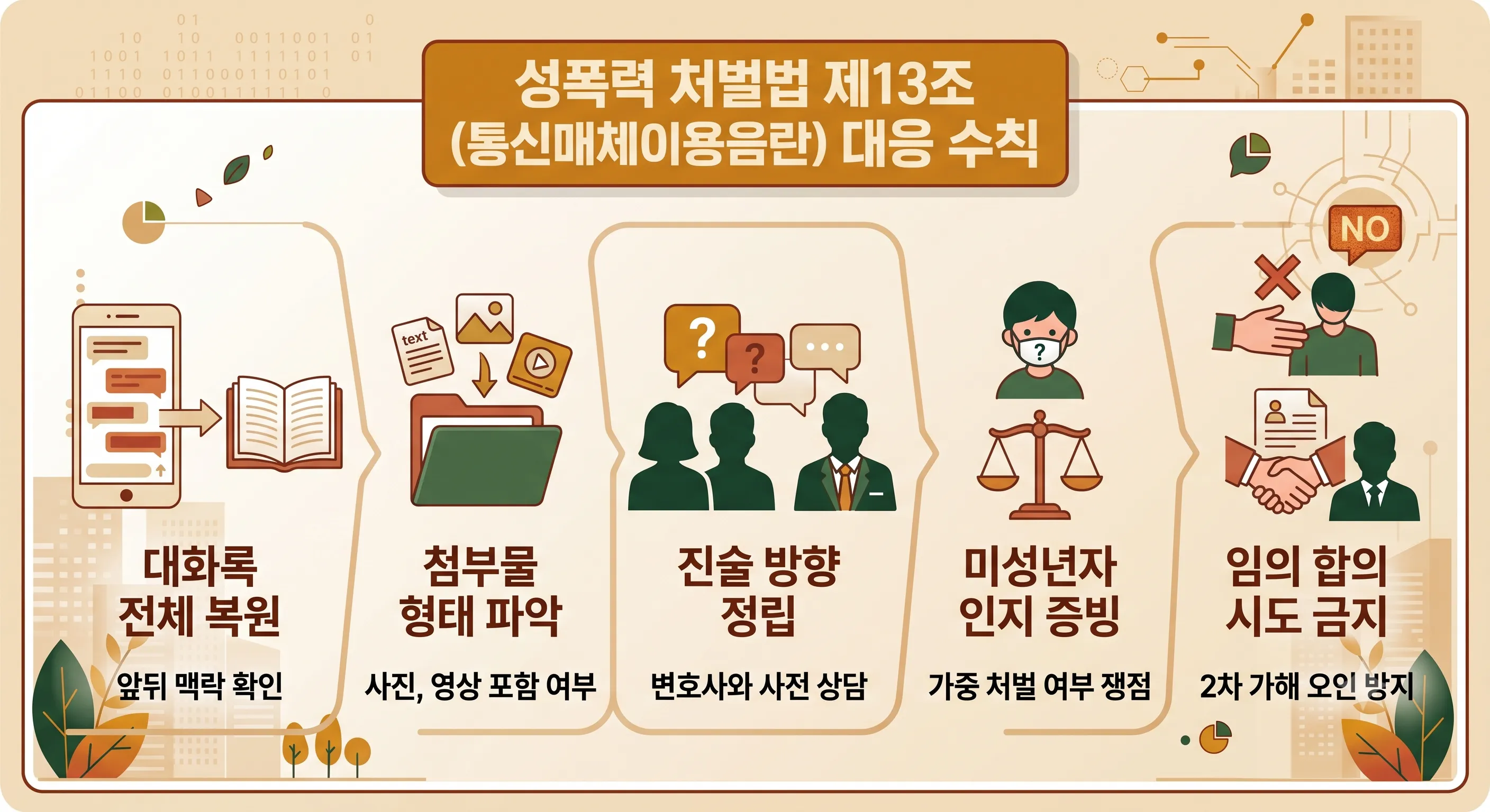 미성년자통매음 연루됐을때 대응 방법