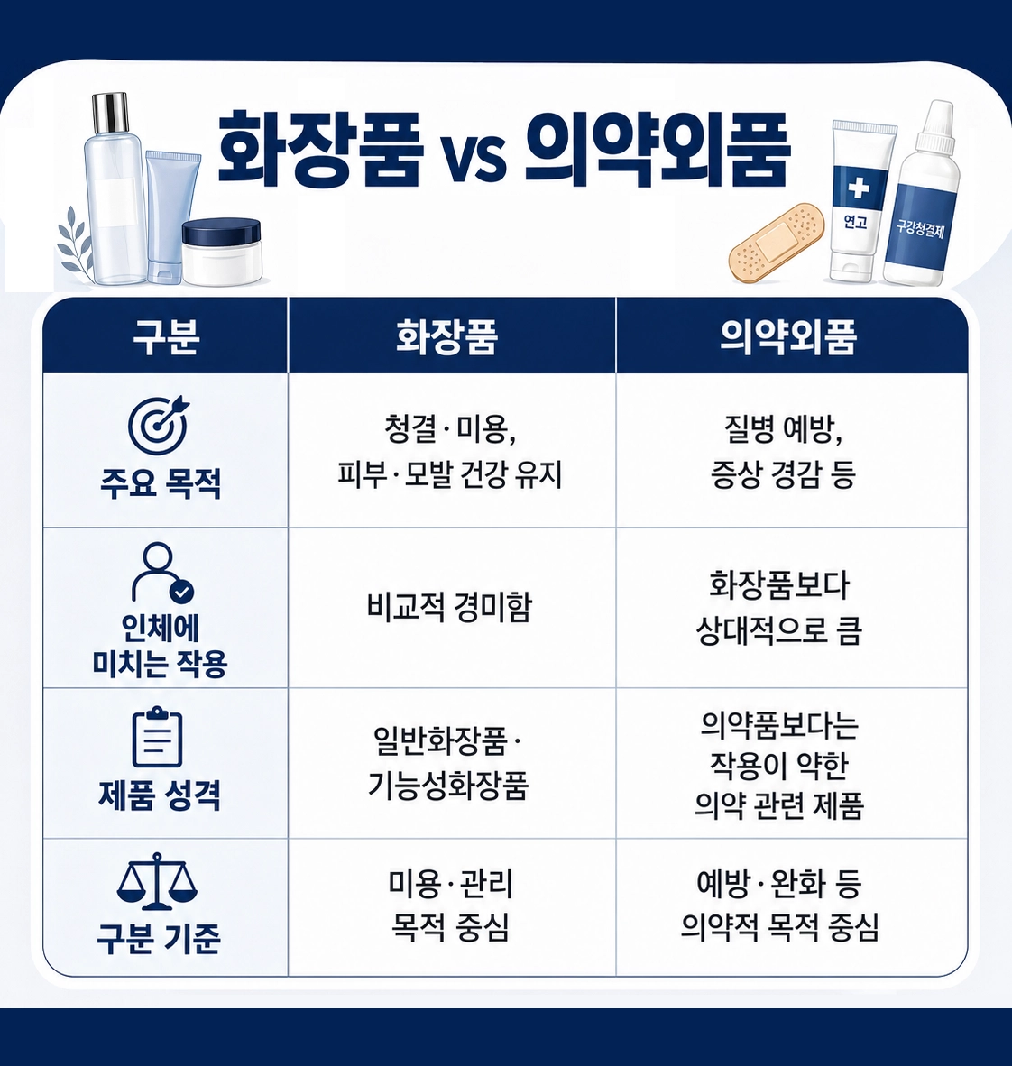 화장품법에 따른 기능성화장품 심사와 책임판매업자의 의무를 설명하는 이미지