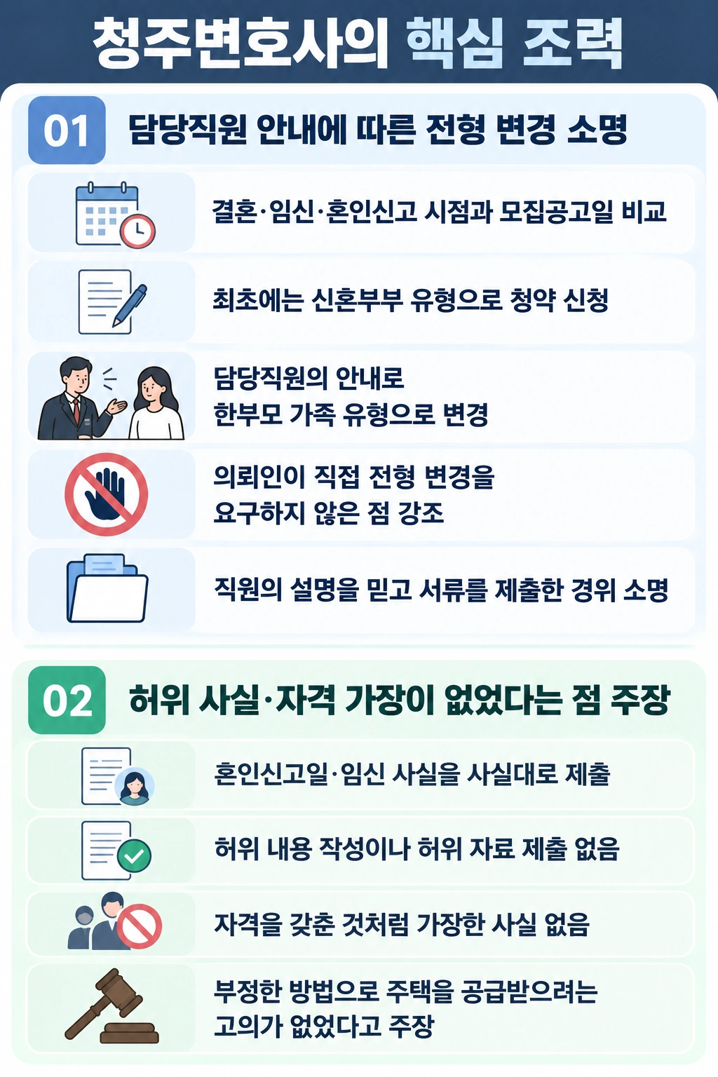 청주변호사상담, 청약 과정 소명해 주택법위반 혐의 고의성 부인한 청주변호사