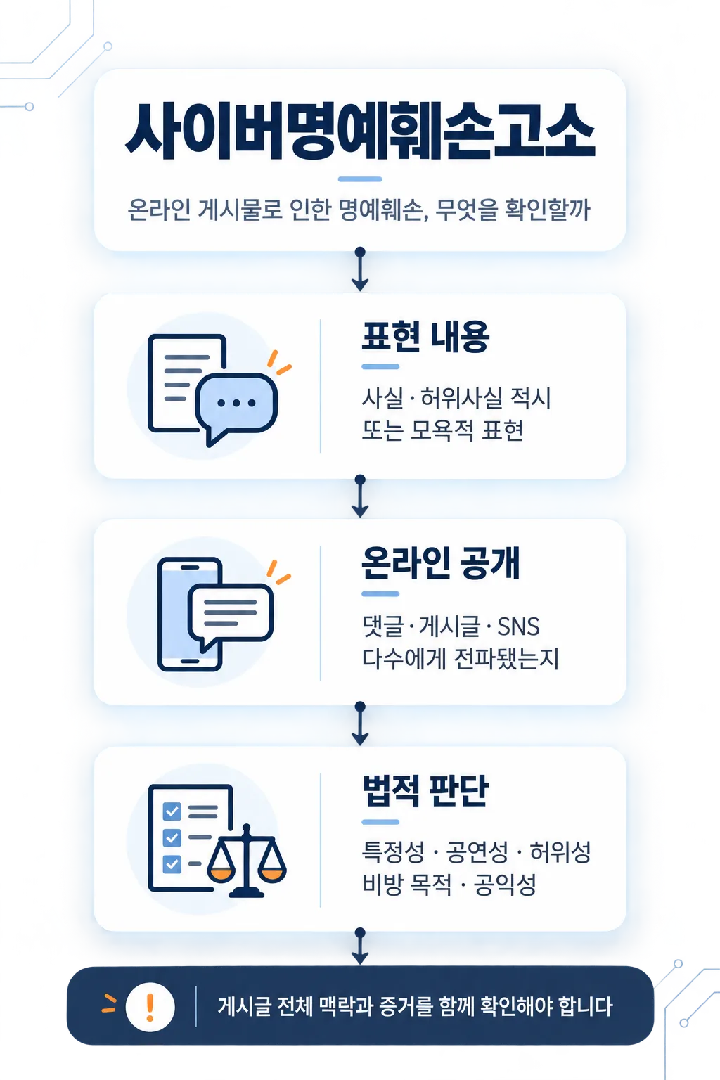 명예훼손과 모욕의 구분