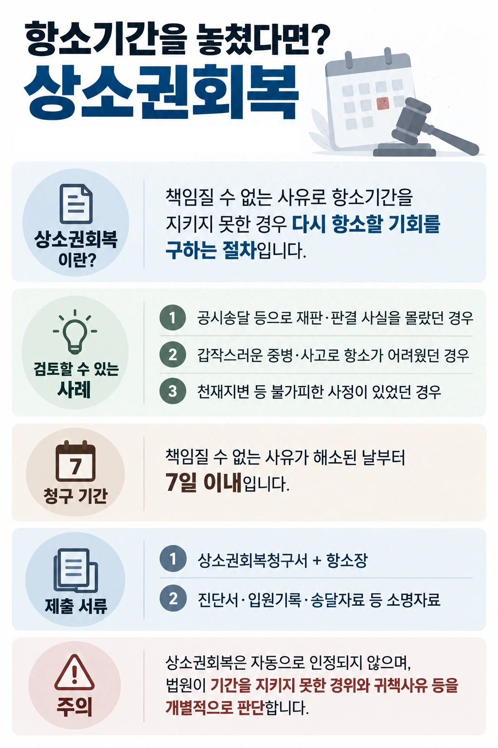 형사재판항소, 상소권회복의 개념 및 주의사항