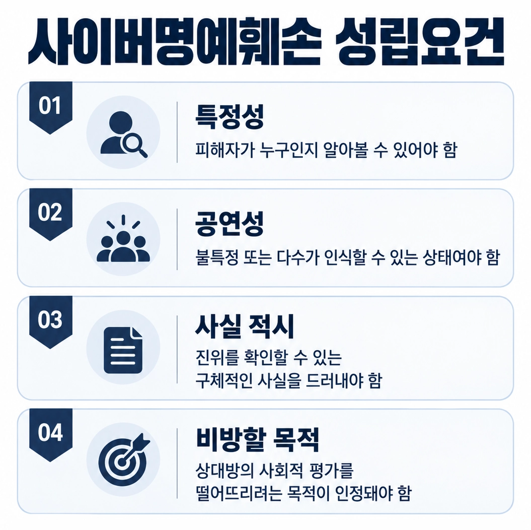 사이버명예훼손은 정보통신망을 통해 범행을 저지르며 성립됩니다/