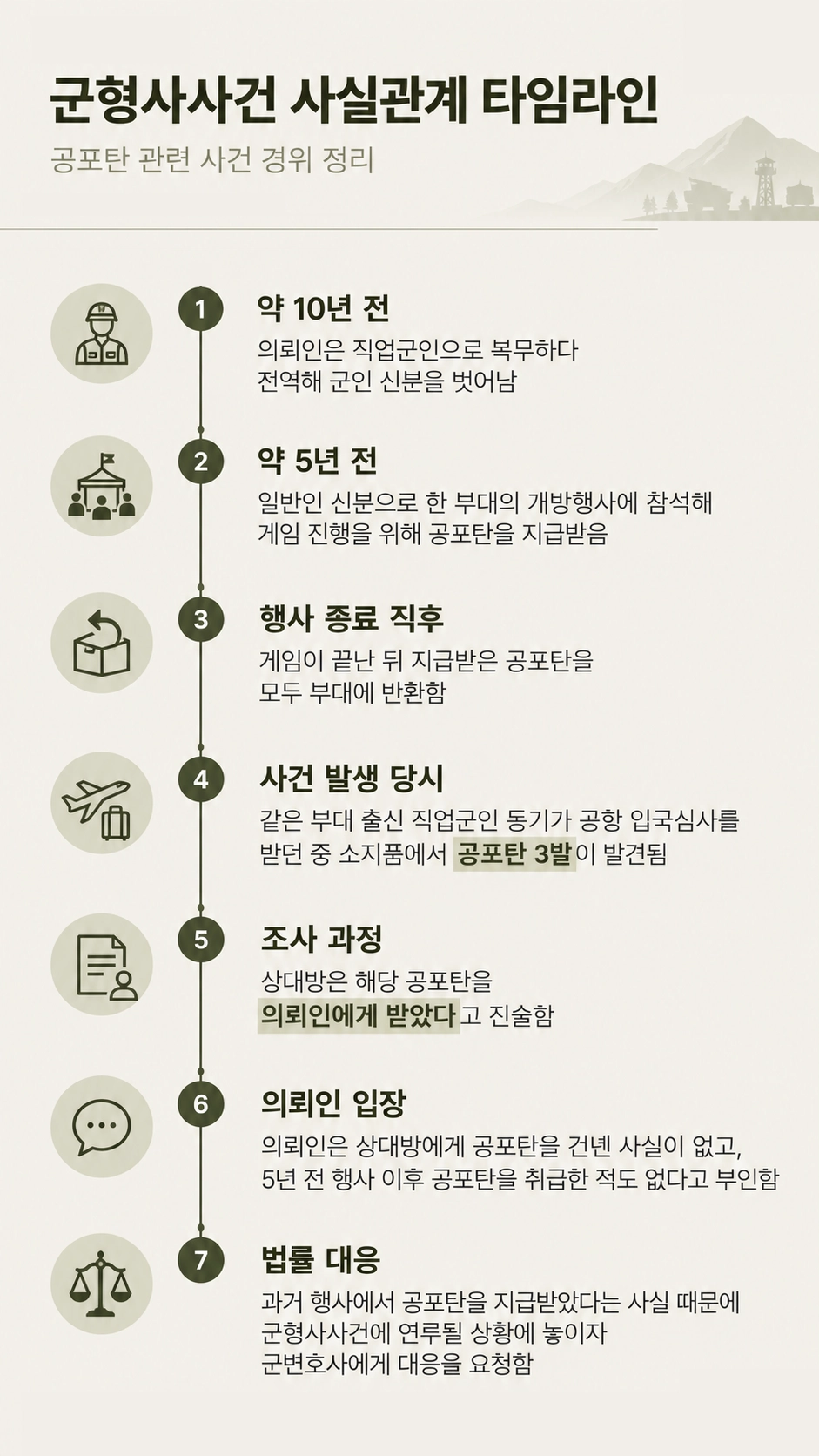 군형사사건의 군사경찰 조사와 형사절차 대응 방법을 설명하는 이미지