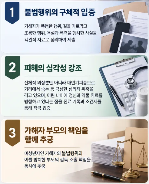 폭행 및 허위사실 유포 피해자의 학교폭력민사소송 청구한 사례
