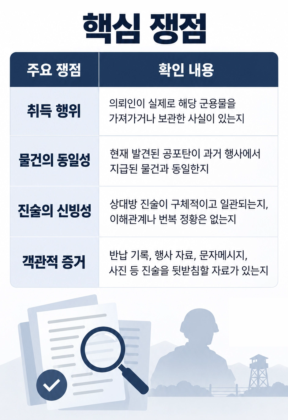 수원변호사상담을 통해 소송 가능성과 대응 방향을 설명받는 장면