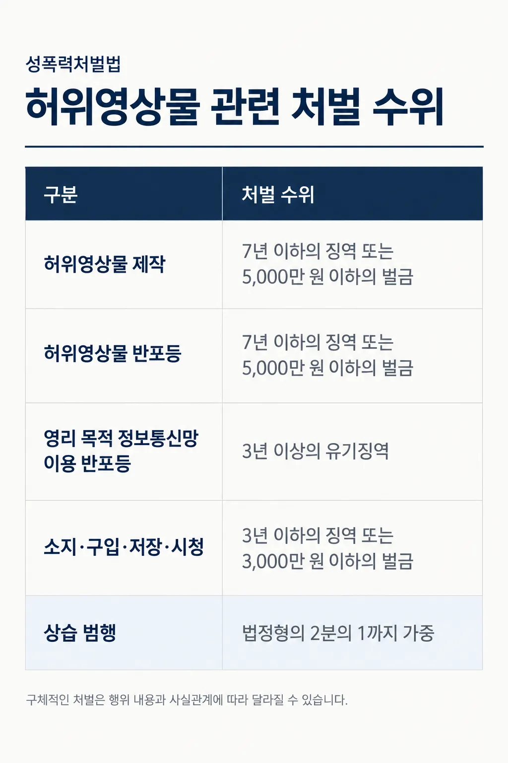 딥페이크 혐의 인정 시 내려지는 처벌은?