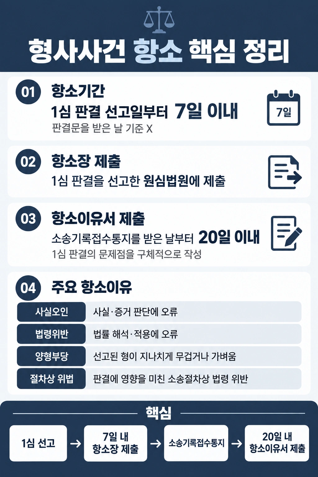 안산변호사사무실, 항소에 관한 정보, 항소 제기 기간