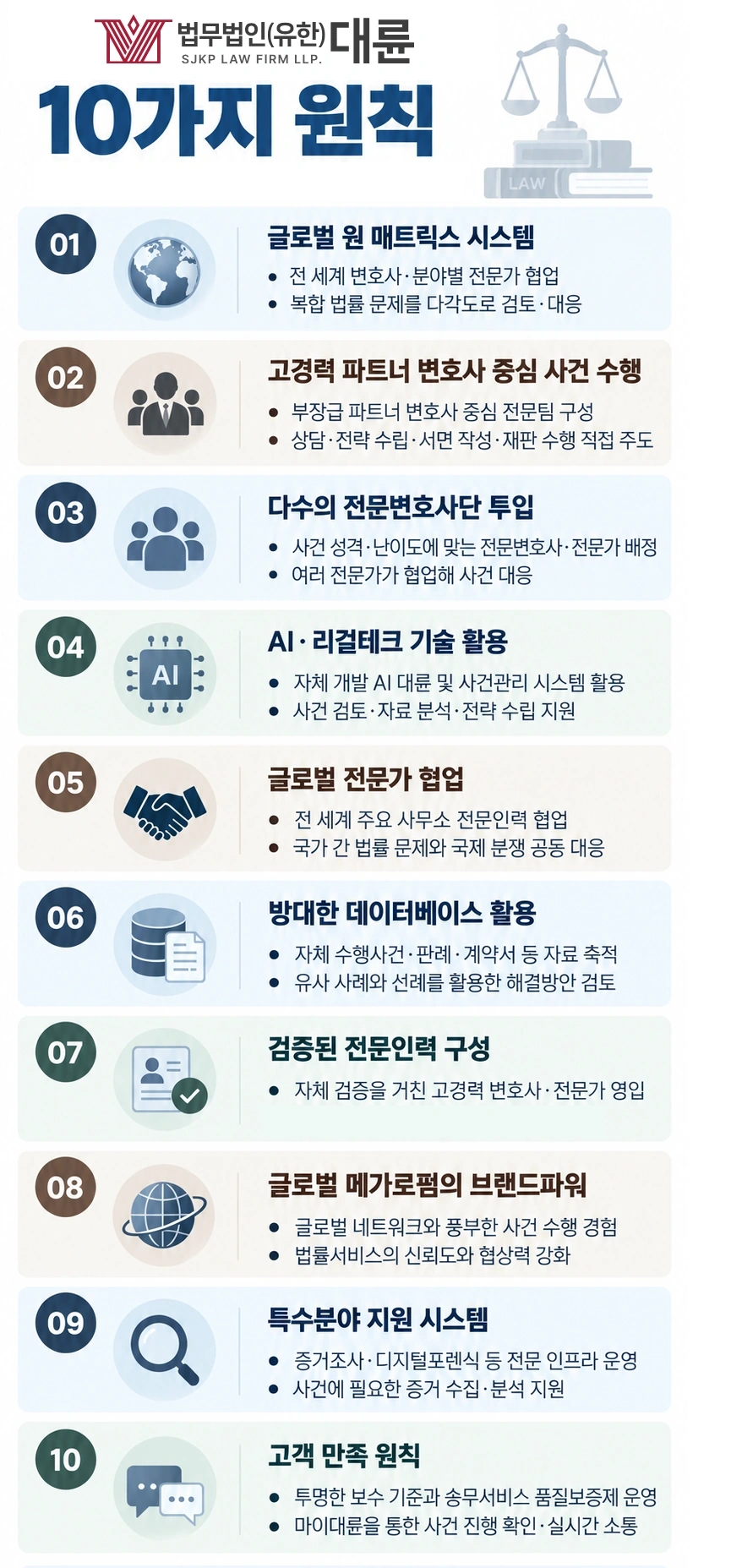 형사재판항소, 대륜의 조력이 필요한 이유