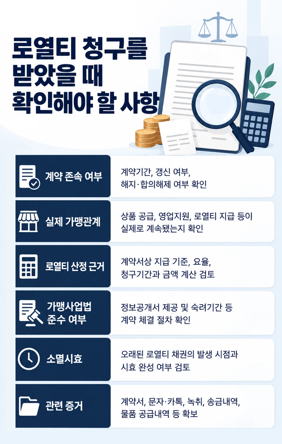 가맹사업법에 따른 가맹금 반환과 계약 해지 기준을 검토하는 모습