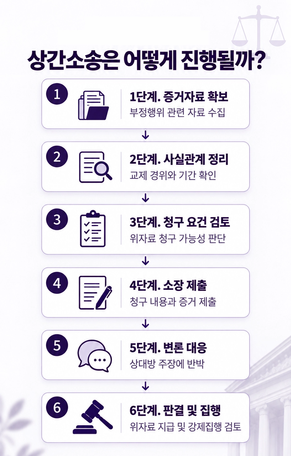 상간남소송위자료 청구하고 싶다면