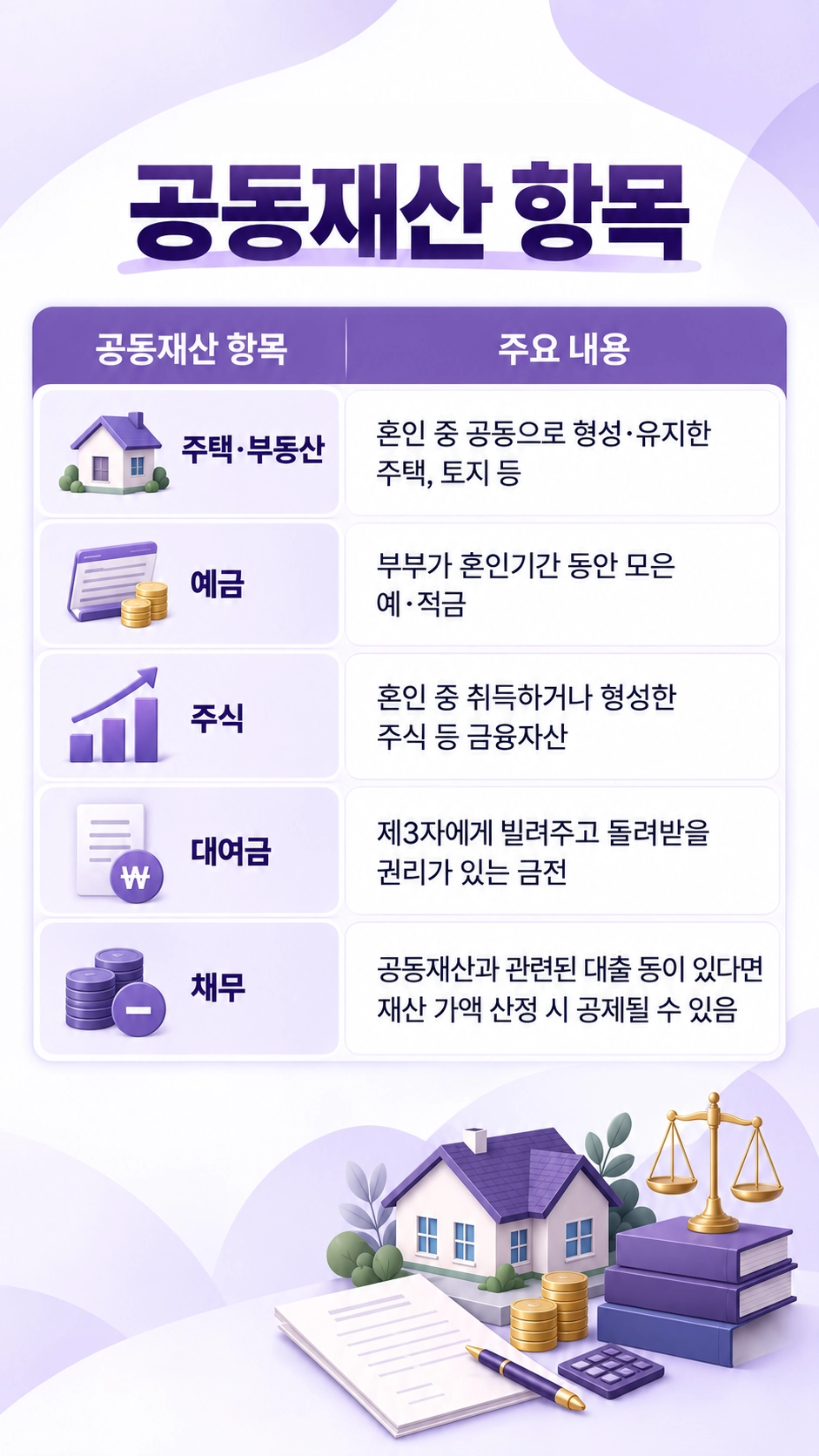 이혼재산분할소송 시 공동재산의 범위는?