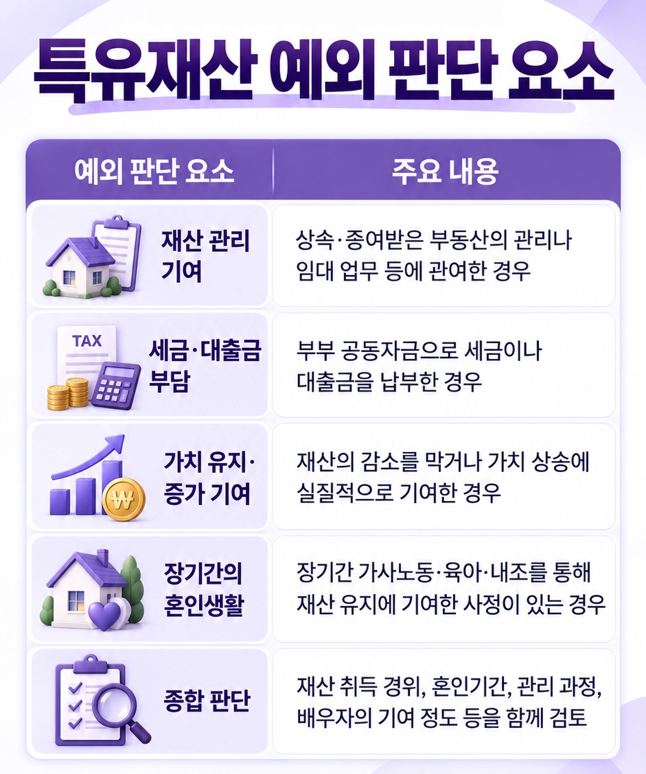 이혼재산분할소송에서 말하는 특유재산