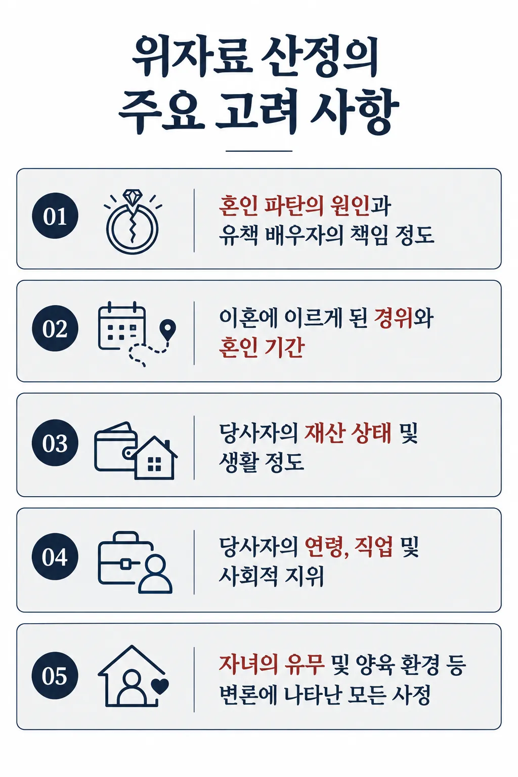 이혼소송위자료 | 위자료 금액 산정 기준과 고려 요소