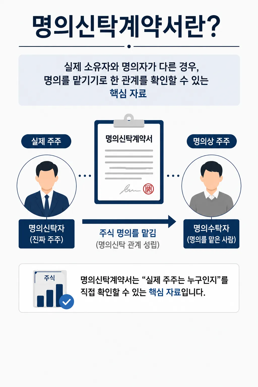 주주지위확인 관련 법률상담이 필요하다면?