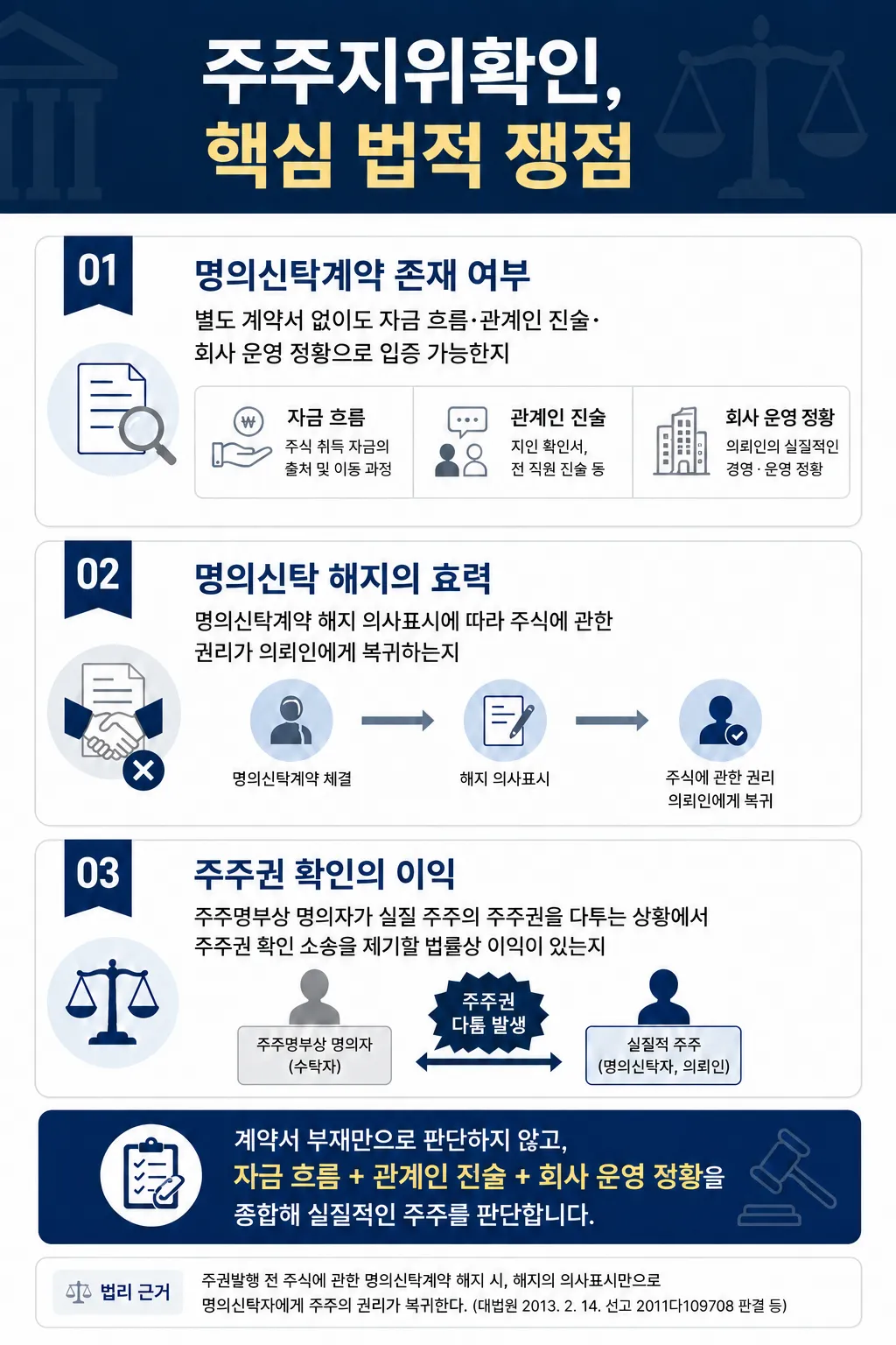 주주지위확인ㅣ명의신탁계약서 없이 주주권 입증
