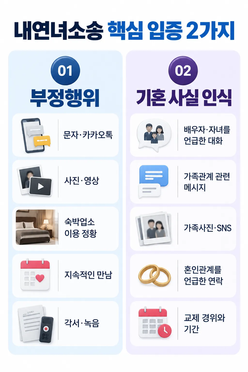 내연녀소송 부정행위와 기혼 인식 여부