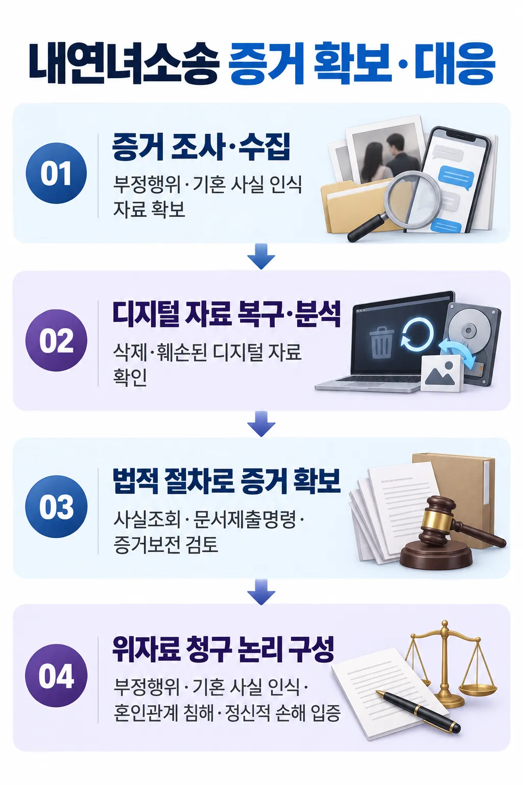 내연녀소송 증거 확보 시 주의사항과 대응 방법
