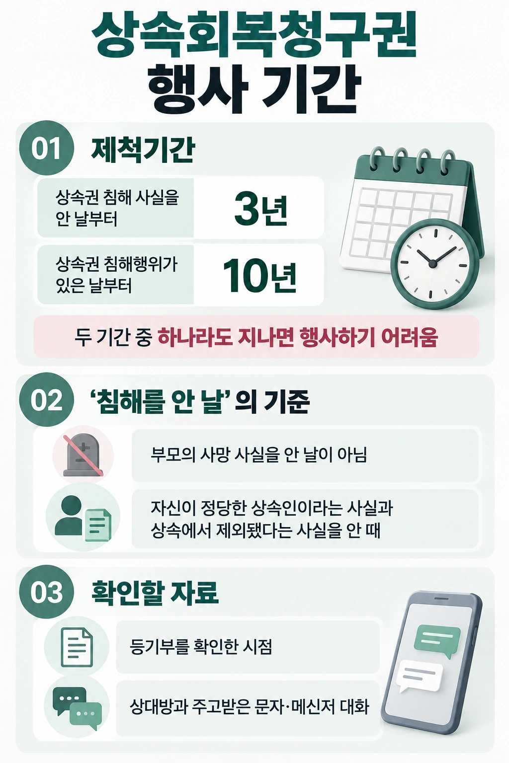 상속소송, 상속회복청구권, 상속 시 주의할 점