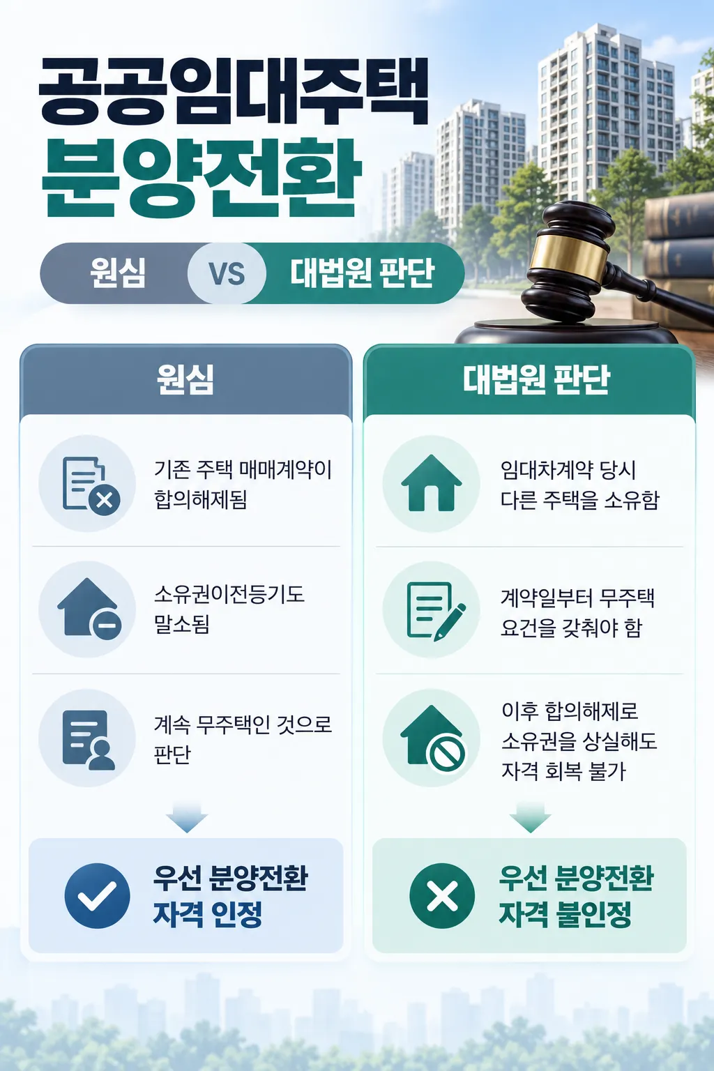 부동산전문변호사가 판단한 대법원이 원심 판단을 뒤집은 이유