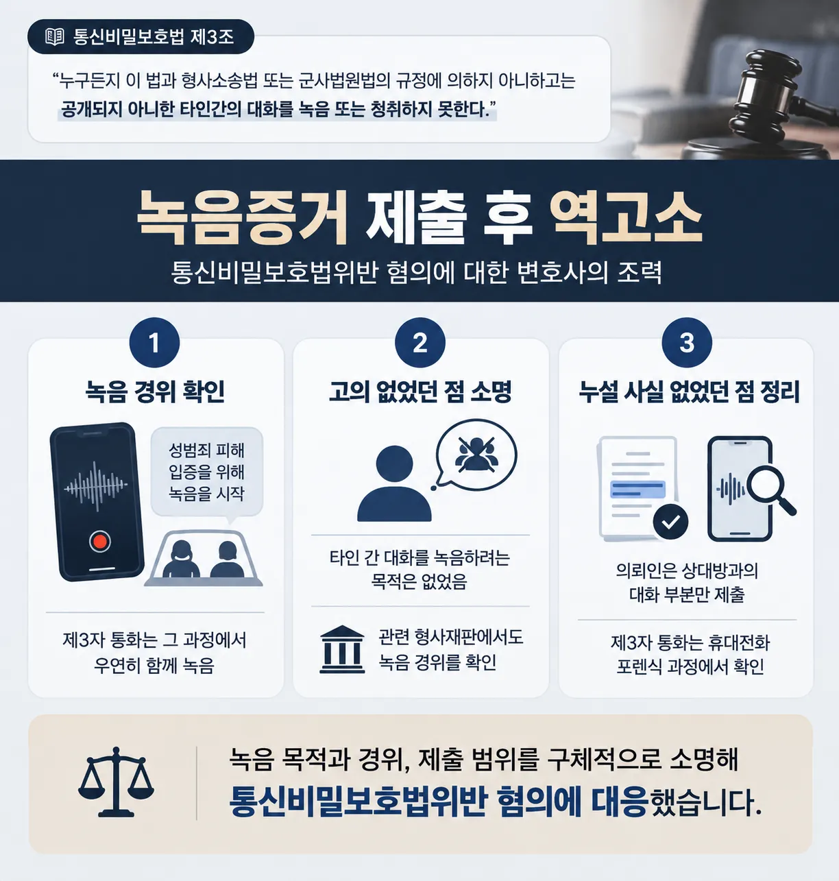 녹음증거제출에 따른 통비법 위반 반박 정리
