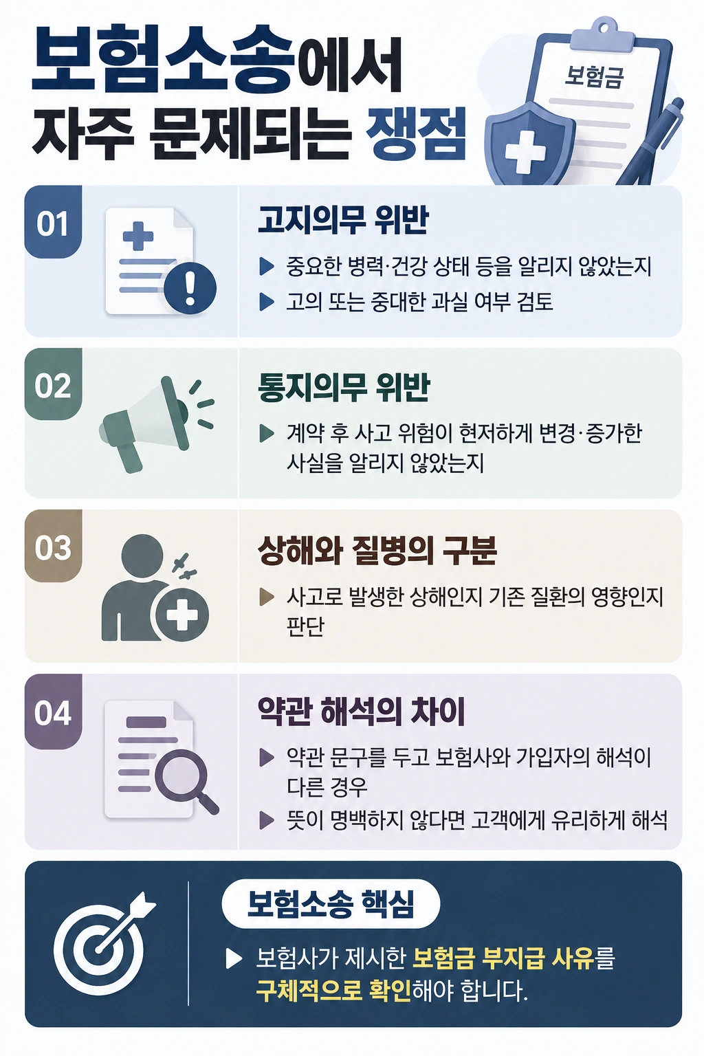 보험소송 시 쟁점, 고지의무, 통지의무, 상해와 질병의 구분, 약관 해석