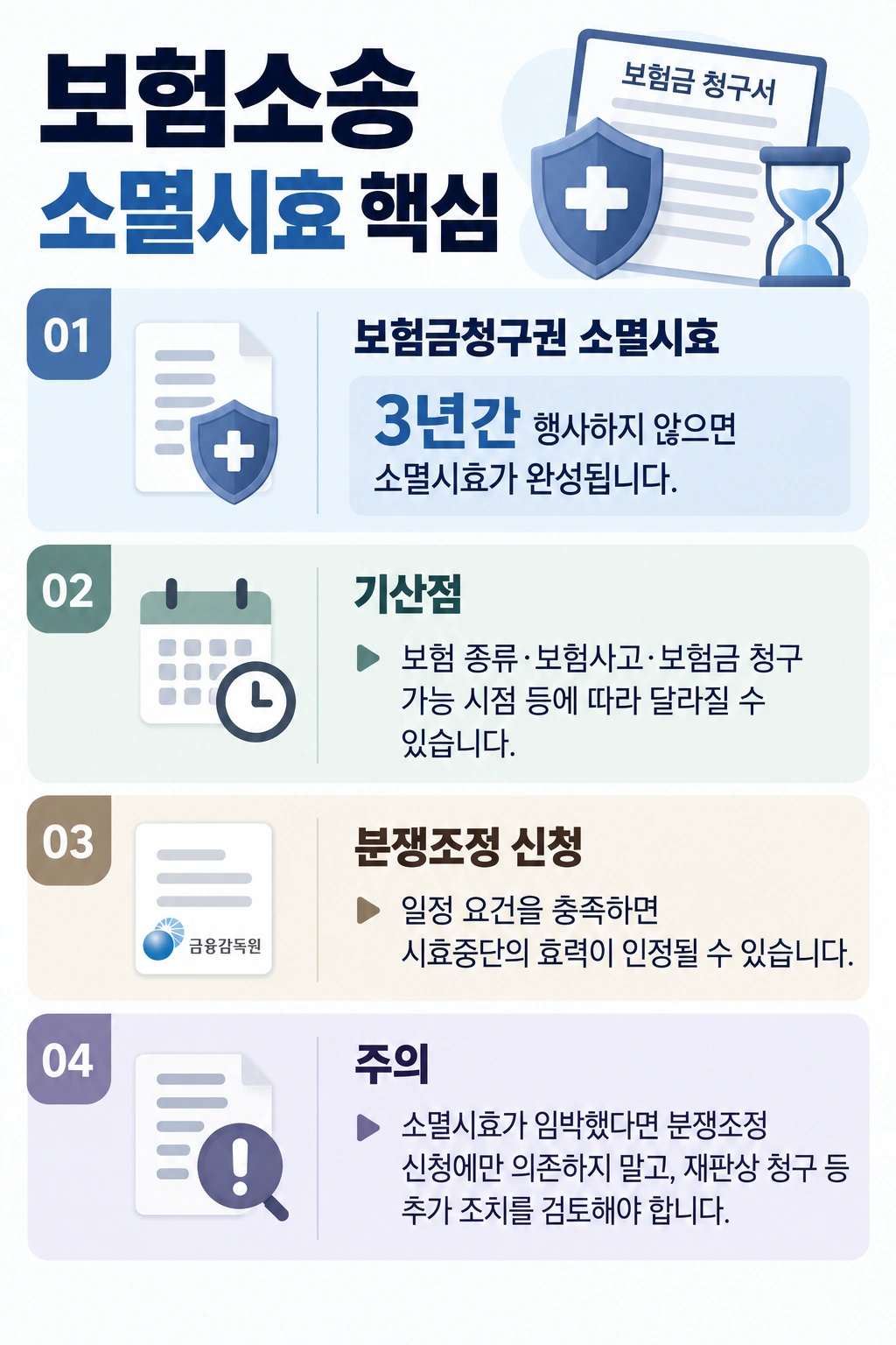 보험소송 시 소멸시효, 상법 적용 3년